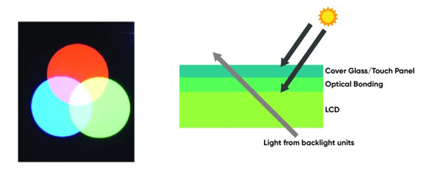 optical boding img